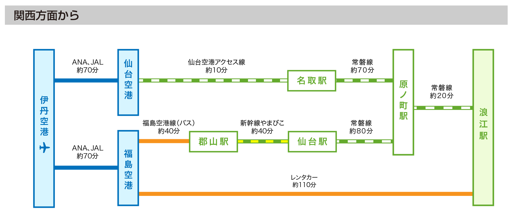 浪江町へのアクセスマップ